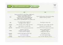[호텔경영론] W서울 워커힐 호텔의 멤버쉽전략 한계점과 개선방안-18