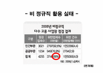 [조직행동론] 비정규직법 실태 및 조직 유효성에 입각한 해결방안 도출-6