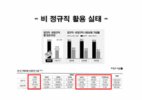 [조직행동론] 비정규직법 실태 및 조직 유효성에 입각한 해결방안 도출-7