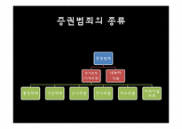 [재무관리] 불법 주식 투자 사례 조사-4
