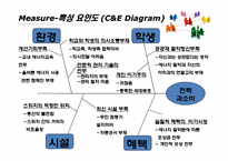 [생산혁신론] 대학내 전력사용제품의 과소비율의 감소 프로젝트-4