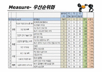 [생산혁신론] 대학내 전력사용제품의 과소비율의 감소 프로젝트-8