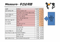 [생산혁신론] 대학내 전력사용제품의 과소비율의 감소 프로젝트-9