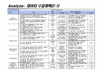 [생산혁신론] 대학내 전력사용제품의 과소비율의 감소 프로젝트-10