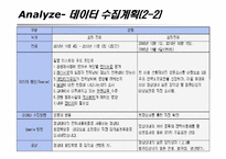 [생산혁신론] 대학내 전력사용제품의 과소비율의 감소 프로젝트-11