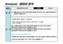 [생산혁신론] 대학내 전력사용제품의 과소비율의 감소 프로젝트-15