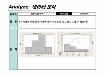 [생산혁신론] 대학내 전력사용제품의 과소비율의 감소 프로젝트-19