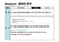 [생산혁신론] 대학내 전력사용제품의 과소비율의 감소 프로젝트-20