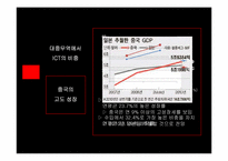 [정보통신 경제론] 중국의 ICT산업 동향과 전망-3