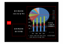 [정보통신 경제론] 중국의 ICT산업 동향과 전망-7