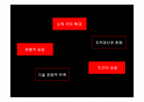 [정보통신 경제론] 중국의 ICT산업 동향과 전망-13