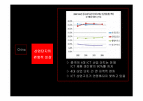 [정보통신 경제론] 중국의 ICT산업 동향과 전망-15