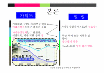 [국제물류] 동남아 물류 허브, 동남권 신공항 입지-부산과 밀양-10