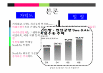 [국제물류] 동남아 물류 허브, 동남권 신공항 입지-부산과 밀양-11
