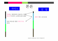 [국제물류] 동남아 물류 허브, 동남권 신공항 입지-부산과 밀양-15