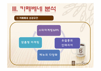 [마케팅] 카페베네의 성공전략-8