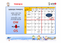 [마케팅] 남양유업 VMS, STP, 5P 중국시장 진출 전략-4