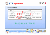 [마케팅] 남양유업 VMS, STP, 5P 중국시장 진출 전략-6