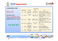 [마케팅] 남양유업 VMS, STP, 5P 중국시장 진출 전략-7