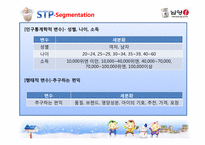 [마케팅] 남양유업 VMS, STP, 5P 중국시장 진출 전략-8