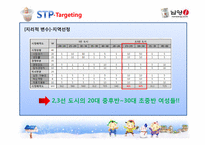 [마케팅] 남양유업 VMS, STP, 5P 중국시장 진출 전략-10