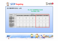 [마케팅] 남양유업 VMS, STP, 5P 중국시장 진출 전략-16