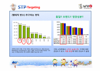 [마케팅] 남양유업 VMS, STP, 5P 중국시장 진출 전략-17