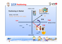 [마케팅] 남양유업 VMS, STP, 5P 중국시장 진출 전략-19