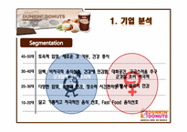 [광고학개론] 던킨 두부도넛 광고 제안서-9