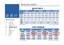 [유통전략] CJ 오쇼핑 마케팅 전략-11