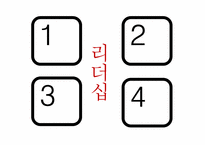 리더십의 의미 및 개발하기 위한 방법-3