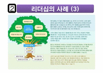 리더십의 의미 및 개발하기 위한 방법-14
