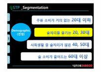 [국제경영] 서울탁주 베트남 시장 진출 전략-7