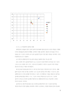 [조직행위론] Blake&Mouton과 Fidler, House 리더십 이론과 리더십 측정-8