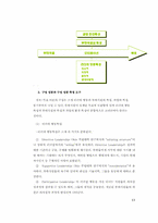 [조직행위론] Blake&Mouton과 Fidler, House 리더십 이론과 리더십 측정-14
