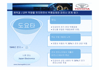 [경영학] 도요타 방식 The Toyota Way 17장, 18장 요약-11