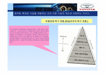 [경영학] 도요타 방식 The Toyota Way 17장, 18장 요약-15