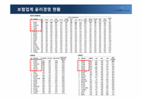 [경영학] 교보생명의 윤리경영과 CSR-6
