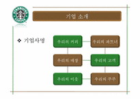 [인사관리] 스타벅스 인사관리 사례-7