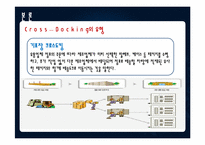 [생산운영관리] 이마트 재고관리-크로스도킹중심으로-6