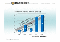 [경영학원론] 국내 CSR의 문제사례-5