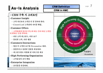 [생산관리] 현대자동차 CRM(AS) 전략-8