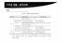 [세무회계] 기부금 관련 현행 조세정책의 문제점과 개선방안-5