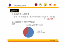 [마케팅원론] 꽃집 라 플레르 마케팅 컨설팅-4