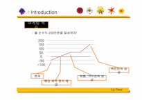 [마케팅원론] 꽃집 라 플레르 마케팅 컨설팅-6