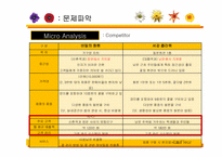[마케팅원론] 꽃집 라 플레르 마케팅 컨설팅-16