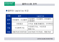 [국제경영] 베네통의 물류전략-15