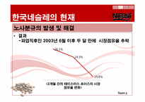 한국 네슬레 평가 및 향후전략-14