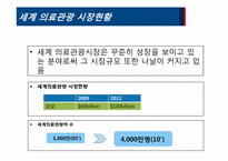 [의료경영] 세계의료관광 시장 현황 및 국제병원의 경영전략-3