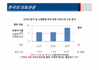 [의료경영] 세계의료관광 시장 현황 및 국제병원의 경영전략-20